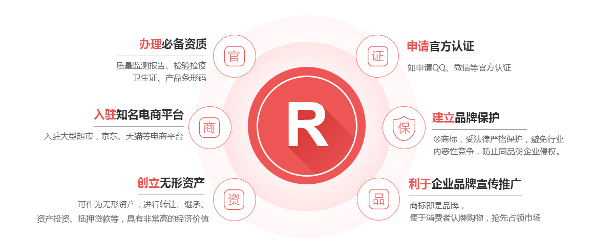 绿园商标注册的作用